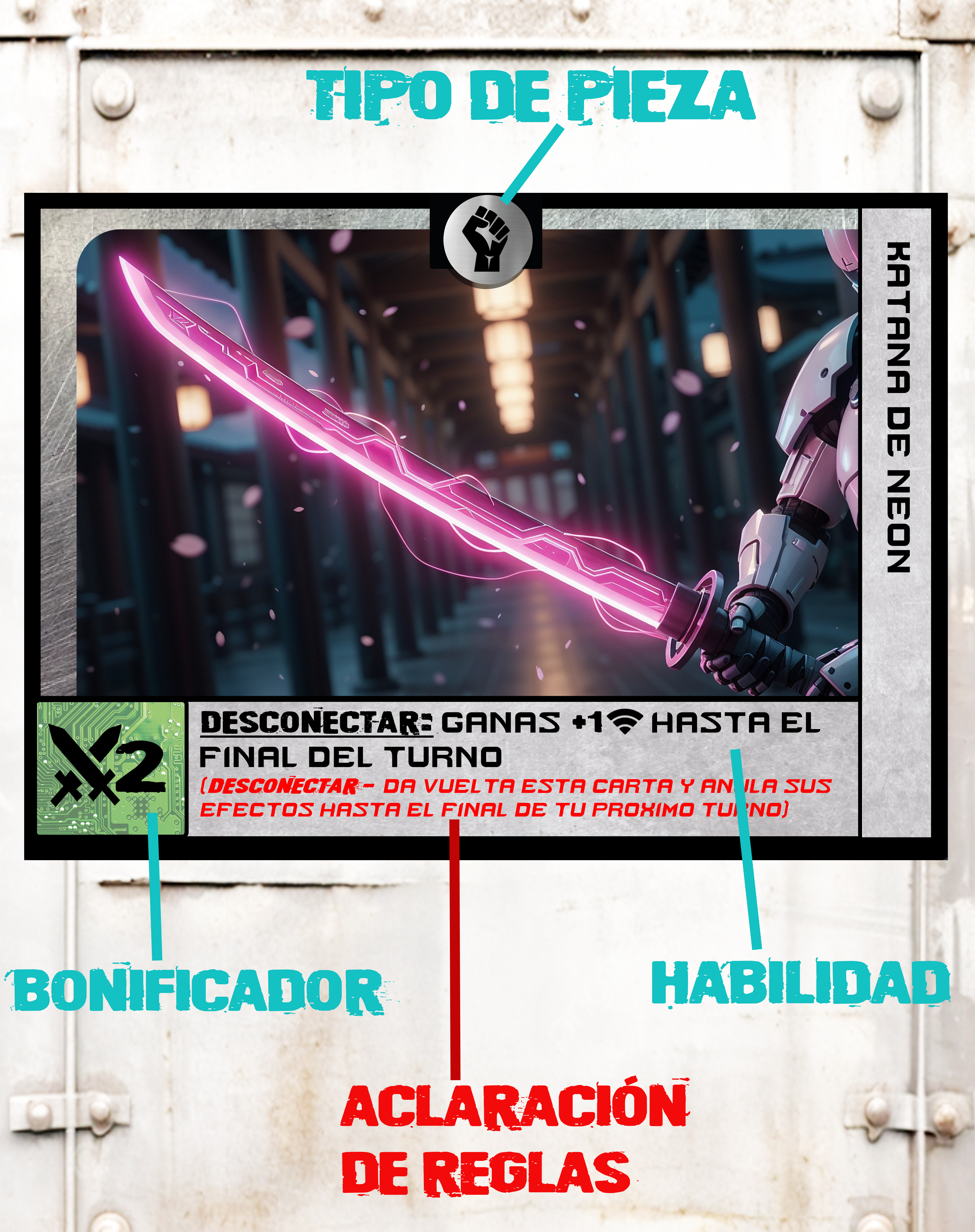 Anatomía de las Piezas